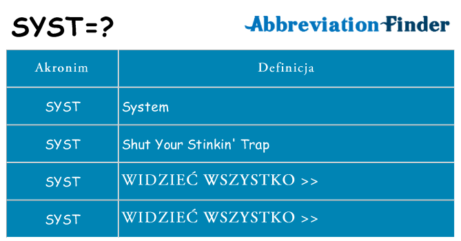 Co syst oznaczać