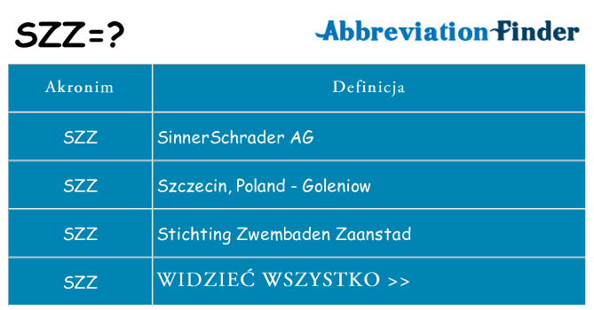 Co szz oznaczać