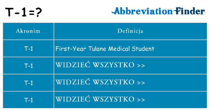 Co t-1 oznaczać