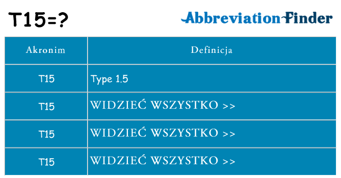 Co t15 oznaczać