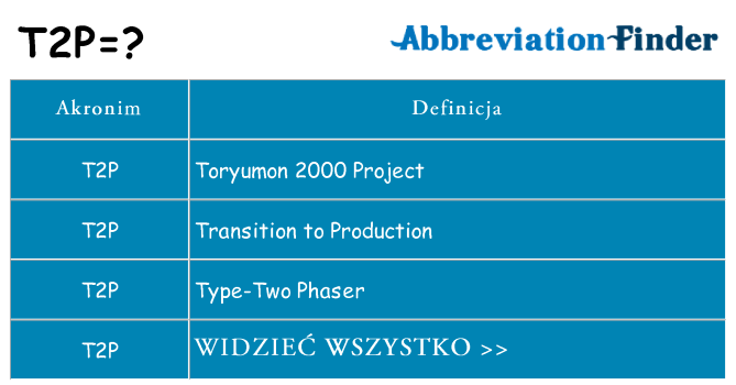 Co t2p oznaczać