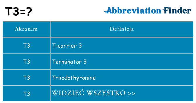 Co t3 oznaczać