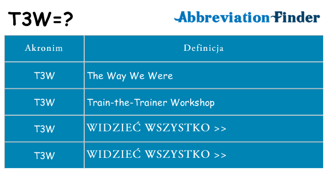 Co t3w oznaczać