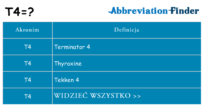 Co t4 oznaczać
