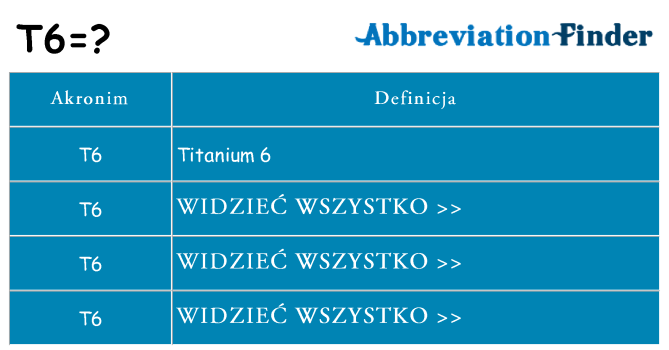 Co t6 oznaczać