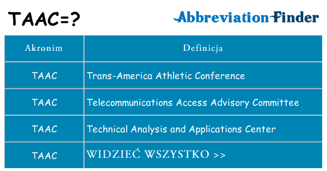 Co taac oznaczać