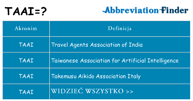 Co taai oznaczać
