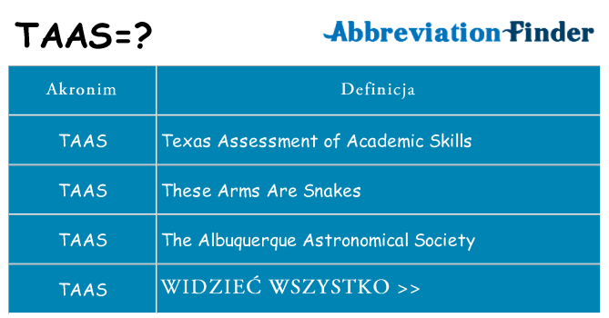 Co taas oznaczać