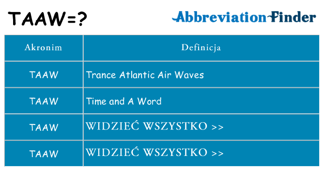 Co taaw oznaczać