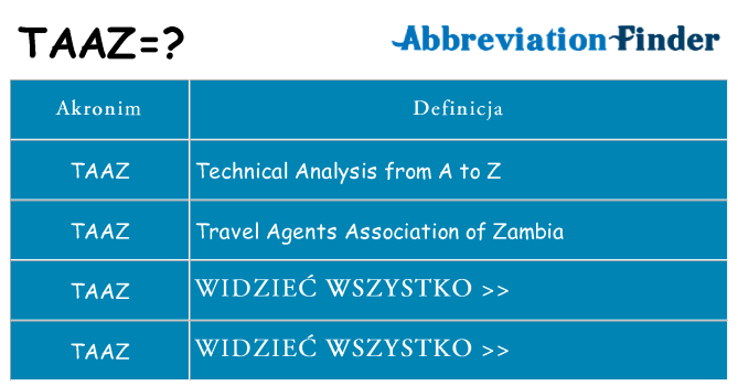 Co taaz oznaczać