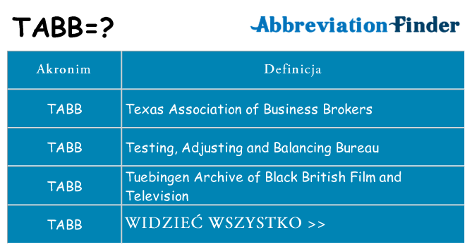 Co tabb oznaczać