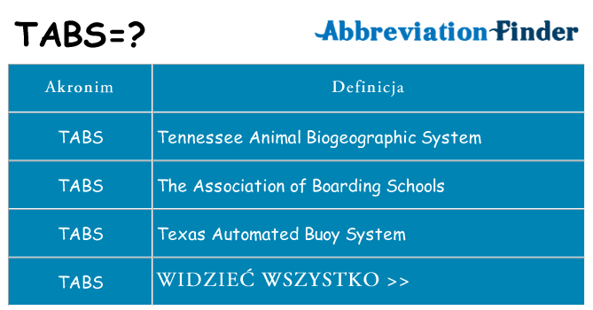 Co tabs oznaczać