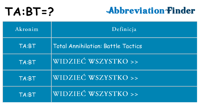 Co tabt oznaczać