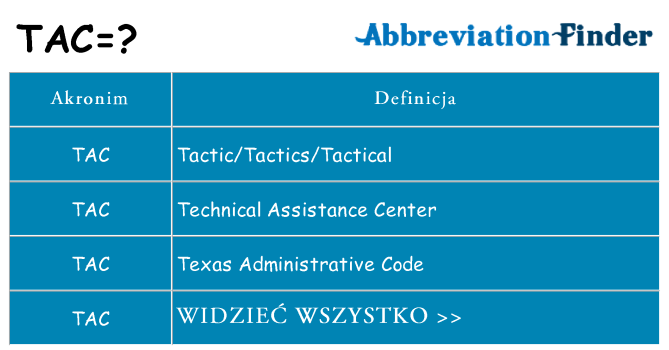 Co tac oznaczać