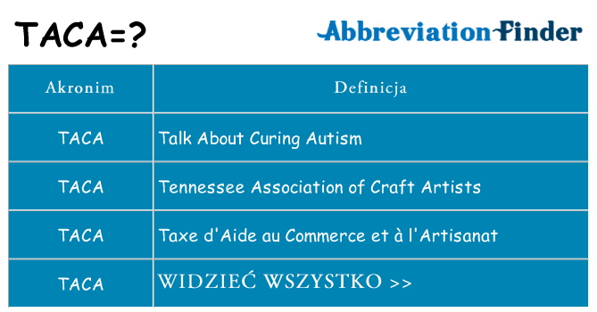 Co taca oznaczać