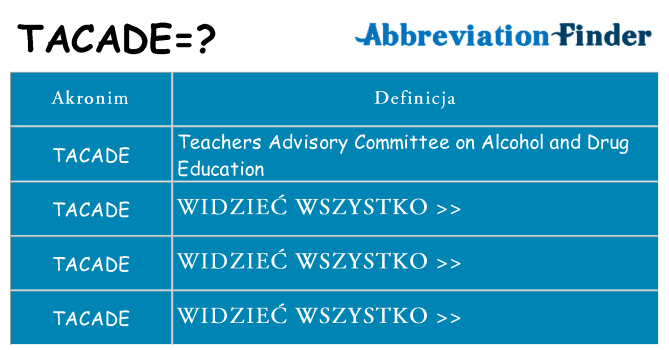 Co tacade oznaczać