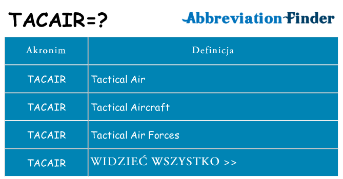 Co tacair oznaczać