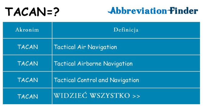 Co tacan oznaczać