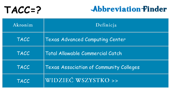 Co tacc oznaczać