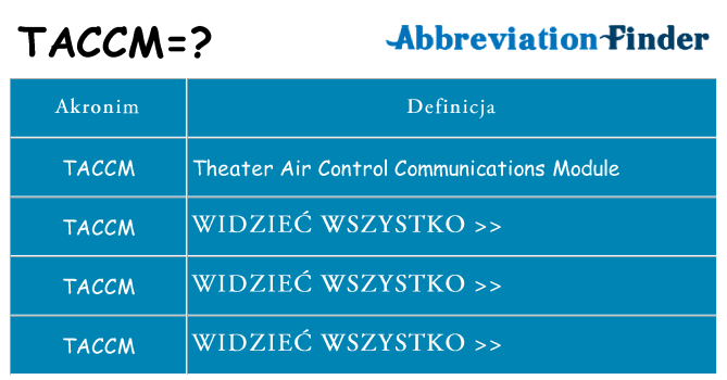 Co taccm oznaczać