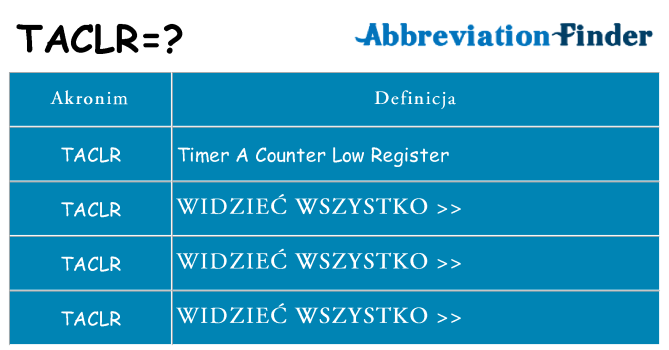 Co taclr oznaczać