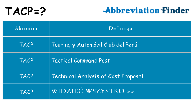 Co tacp oznaczać