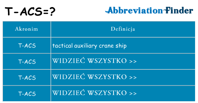 Co t-acs oznaczać