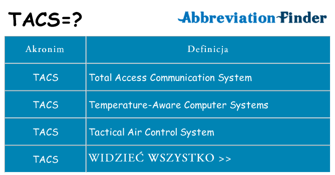 Co tacs oznaczać