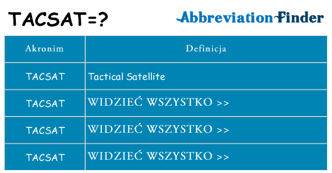 Co tacsat oznaczać