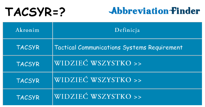Co tacsyr oznaczać