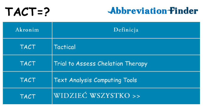 Co tact oznaczać