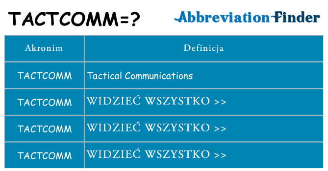 Co tactcomm oznaczać