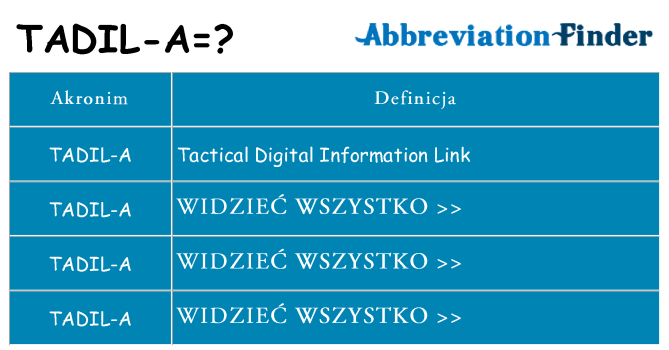 Co tadil-a oznaczać