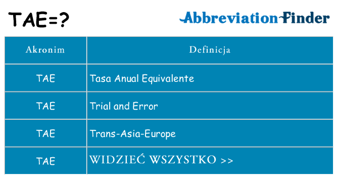Co tae oznaczać