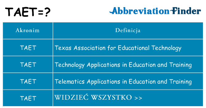 Co taet oznaczać