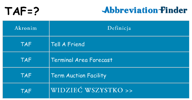 Co taf oznaczać