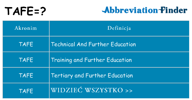 Co tafe oznaczać