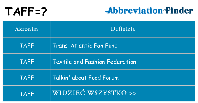 Co taff oznaczać
