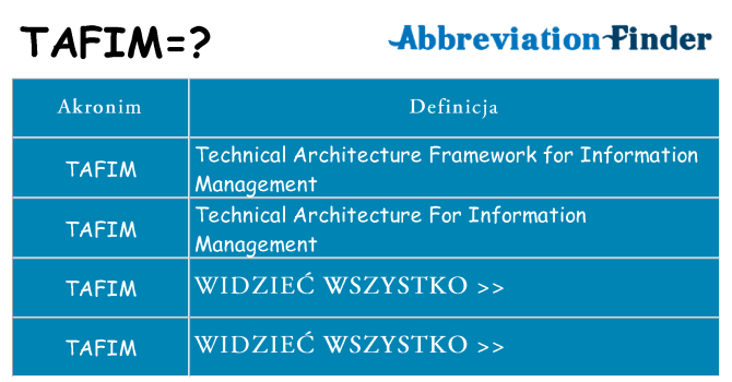 Co tafim oznaczać