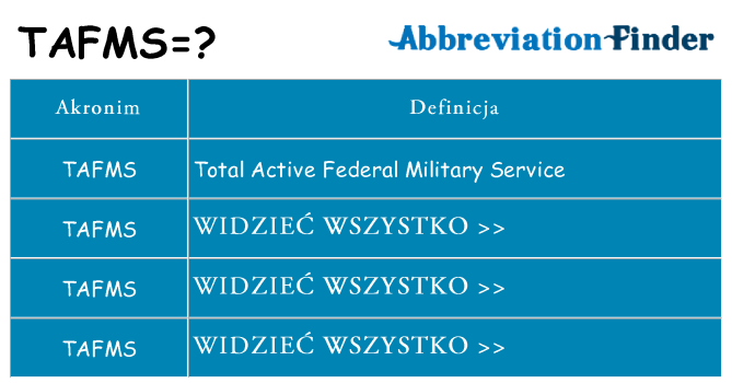 Co tafms oznaczać