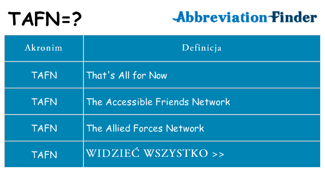 Co tafn oznaczać