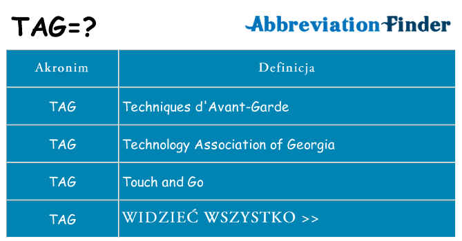 Co tag oznaczać