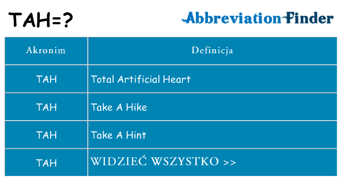 Co tah oznaczać