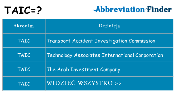 Co taic oznaczać