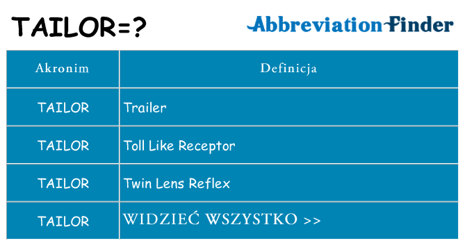 Co tailor oznaczać