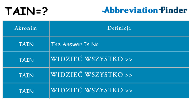 Co tain oznaczać