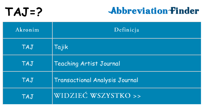 Co taj oznaczać