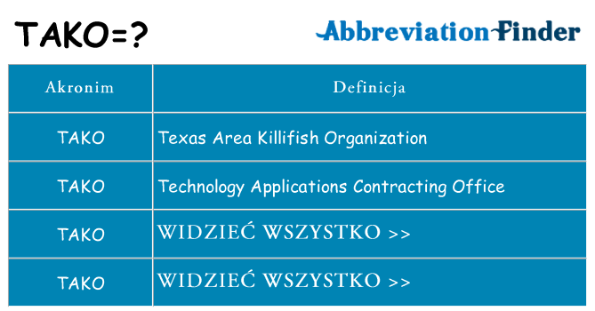 Co tako oznaczać