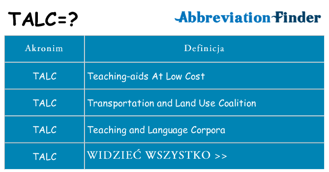 Co talc oznaczać