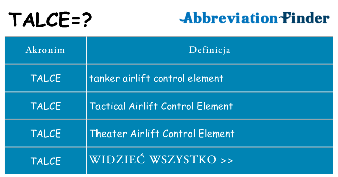 Co talce oznaczać